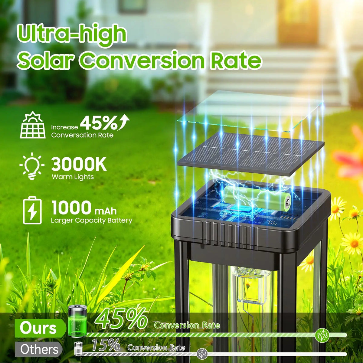 Solar Powered Pathway Lights Waterproof LED Landscape Lighting