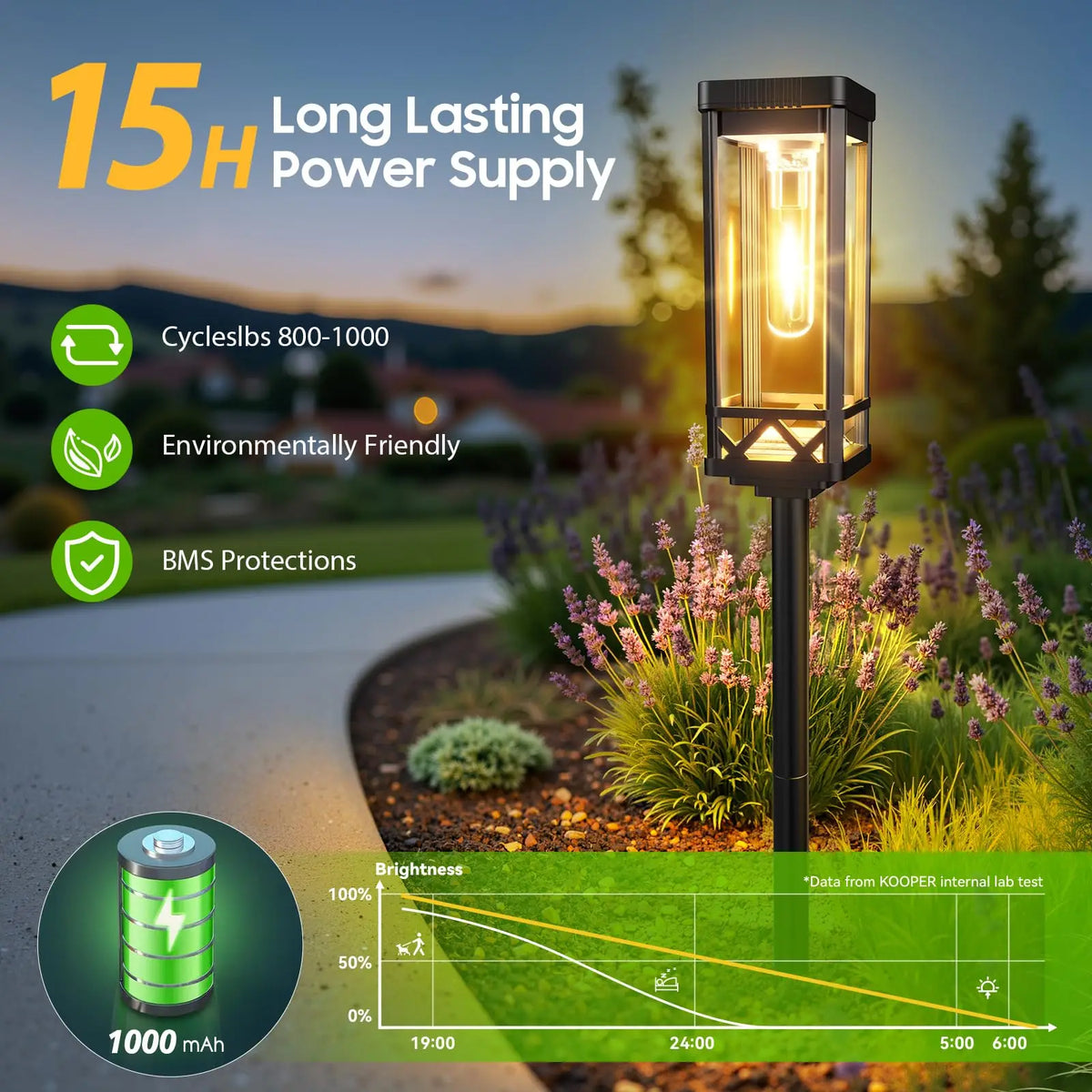 Solar Powered Pathway Lights Waterproof LED Landscape Lighting